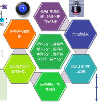 ADI中國研發中心戰略升級 技術開發歷程、核心方向與未來展望