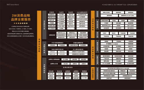 餐飲食品行業(yè)營(yíng)銷咨詢與品牌農(nóng)業(yè)專業(yè)服務(wù)指南