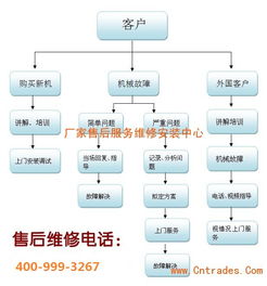 長(zhǎng)春美標(biāo)智能馬桶官方售后服務(wù)指南 各區(qū)咨詢電話、技術(shù)支持與銷售服務(wù)